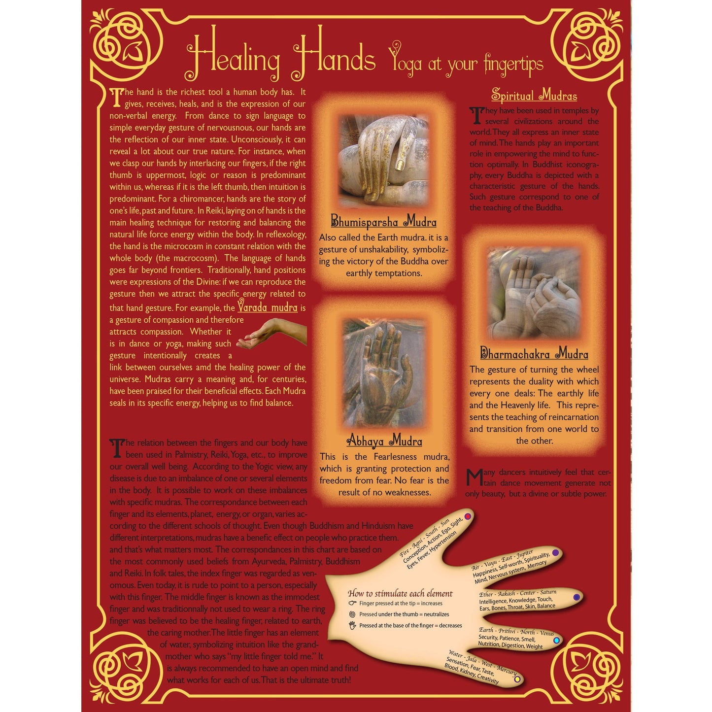 English Mudra Charter (37300)
