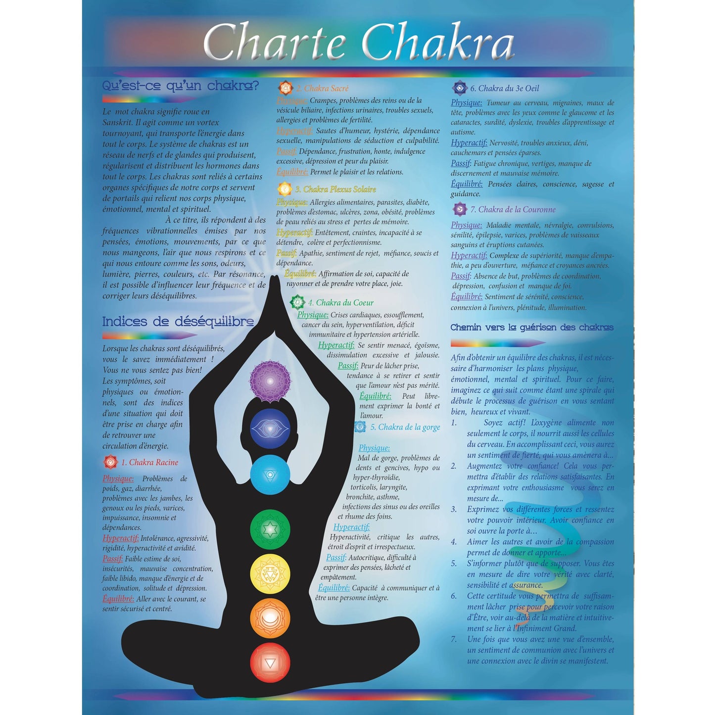 French Chakras Charter (37311)
