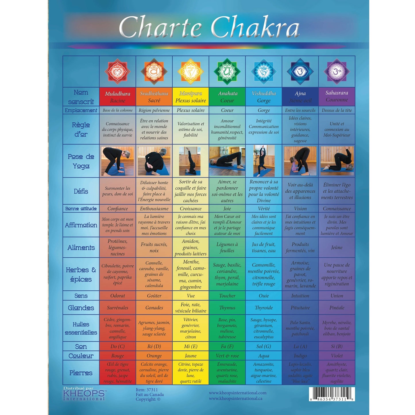 French Chakras Charter (37311)