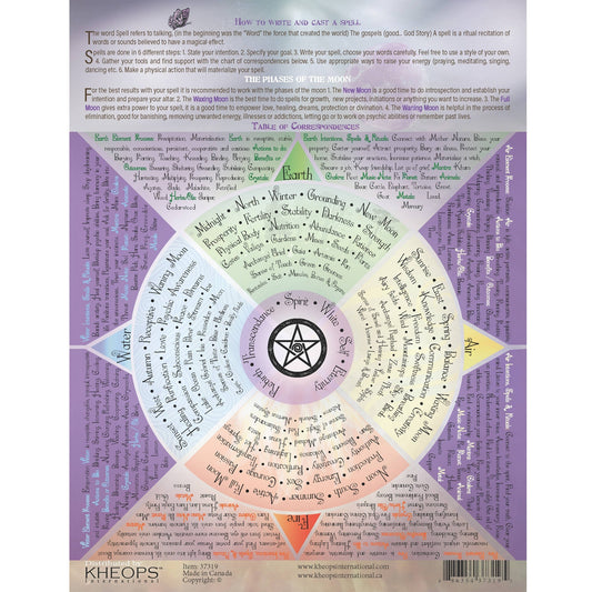 Charte into the White Magik Anglais seulement (37319)