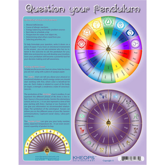 Charte Pendules Anglais (61275)