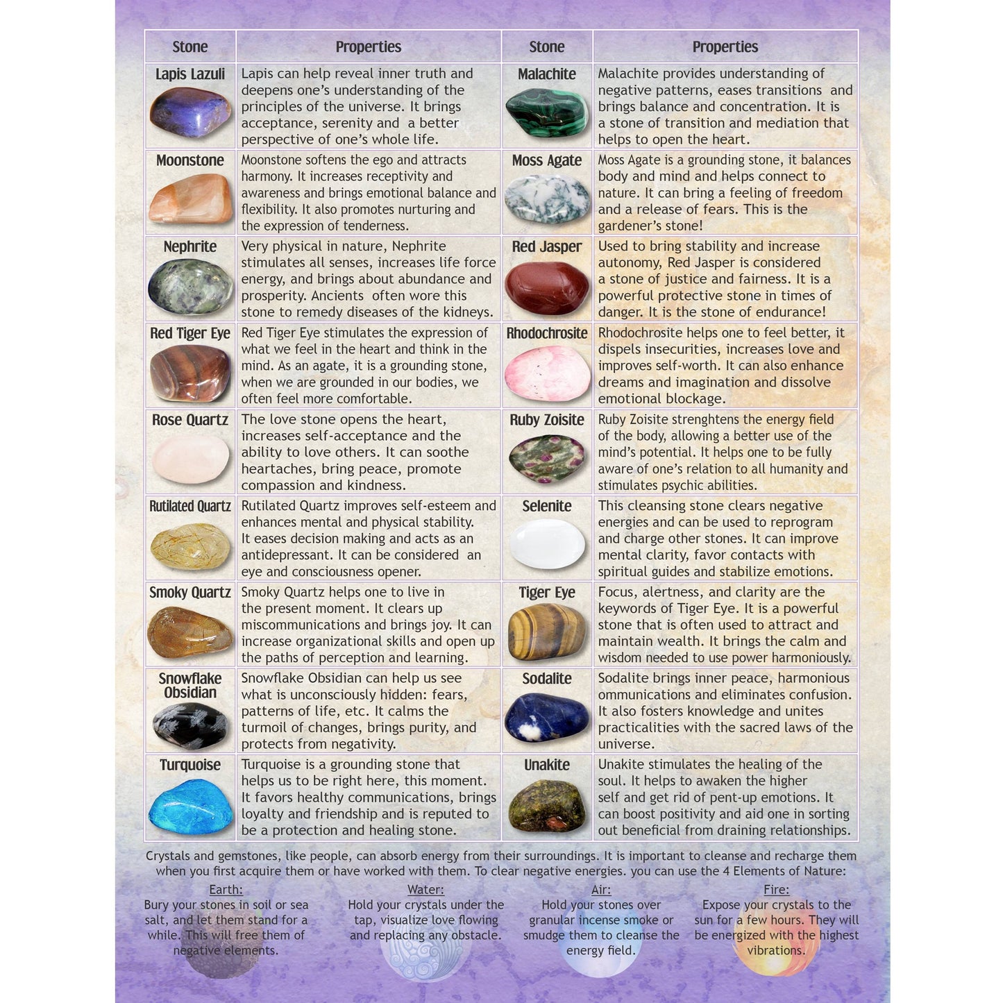 English Stone Charter (62105)