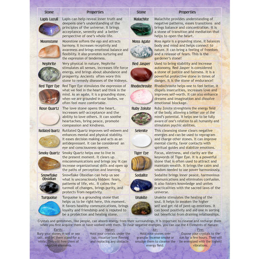 Charte Pierres Anglais (62105)