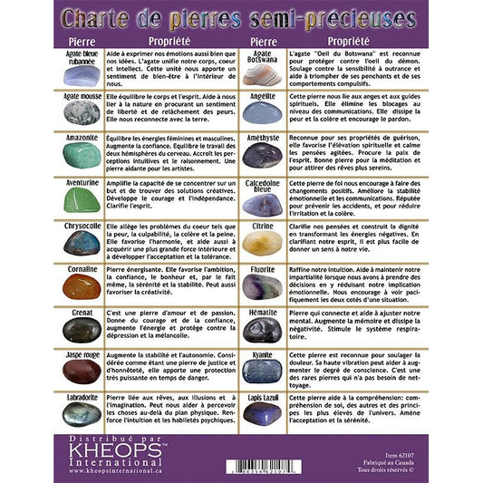 Charte Pierres Français (62107)