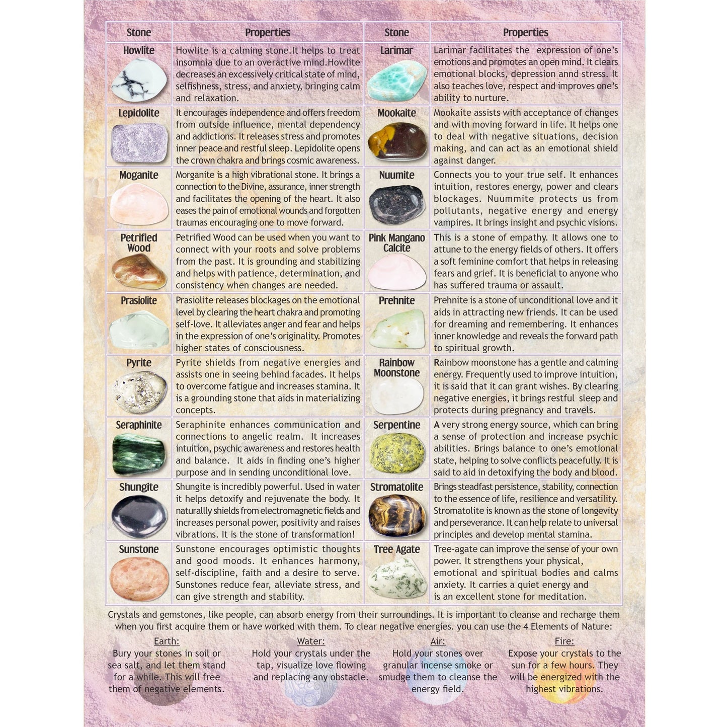 English Stone Charter #2 (62108)