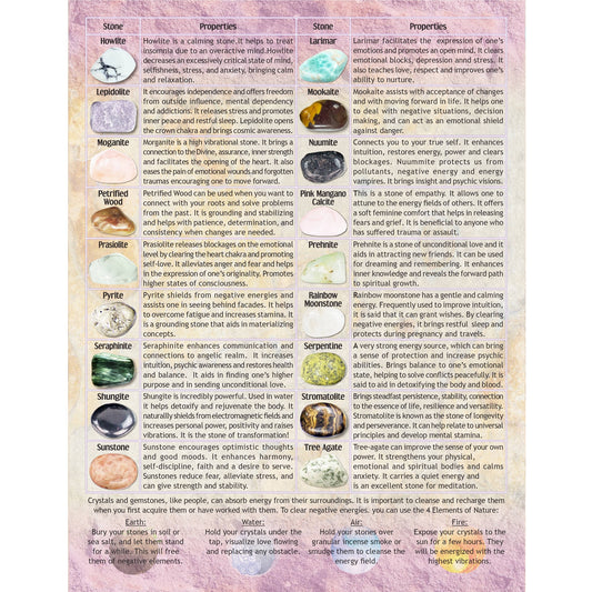 Charte Pierres Anglais #2 (62108)