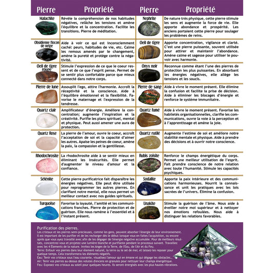 Charte Pierres Français #2 (62110)