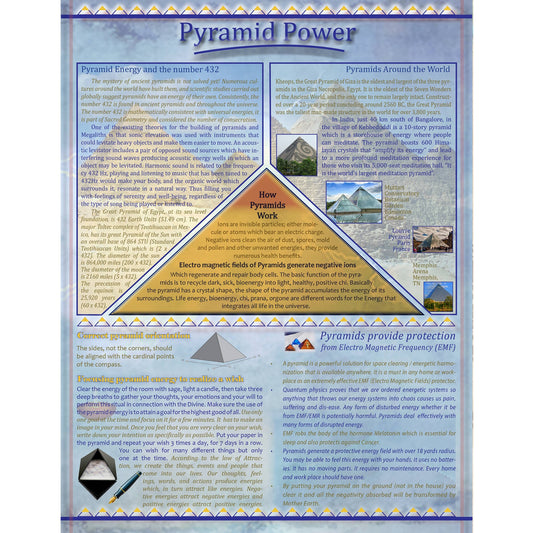 Charte Pyramide Anglais seulement (37309)