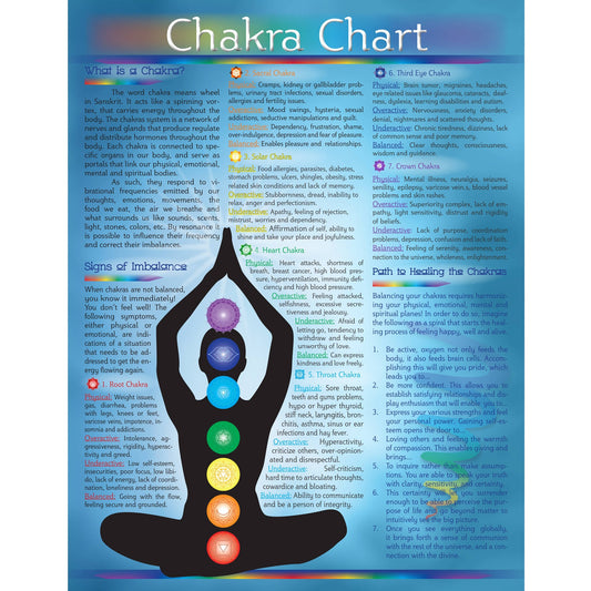 Chakras Charter English (37310)