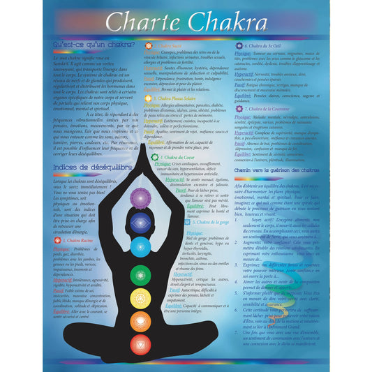 French Chakras Charter (37311)