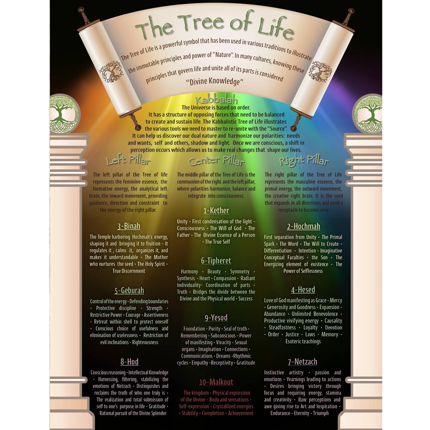 Tree of Life Charter English only (37314)