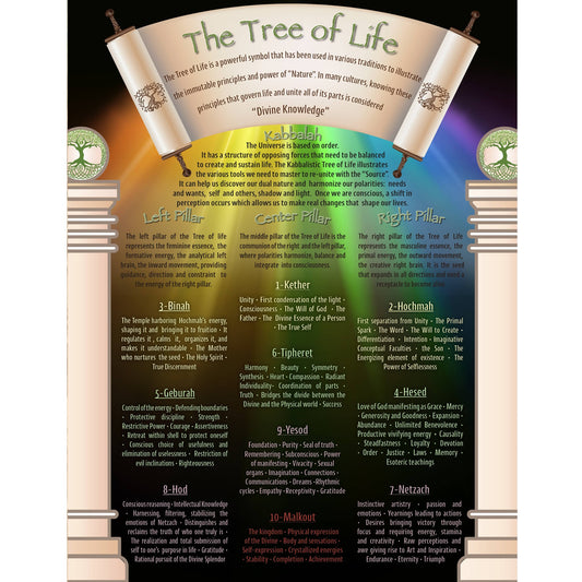 Charte Tree of Life Anglais seulement (37314)