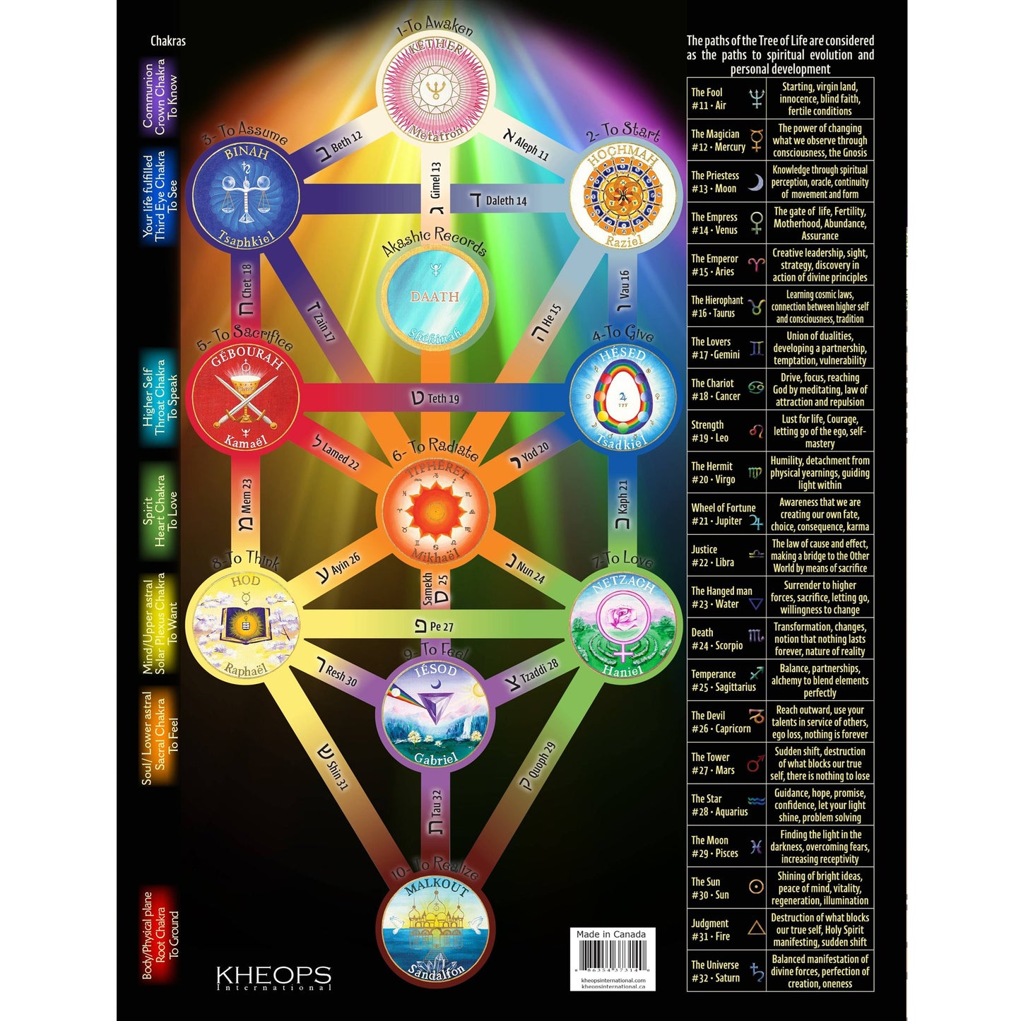 Tree of Life Charter English only (37314)
