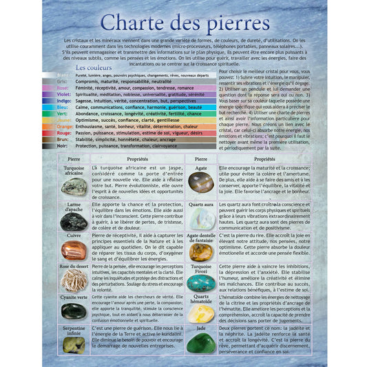 Charte Pierres Français #3 (37317)