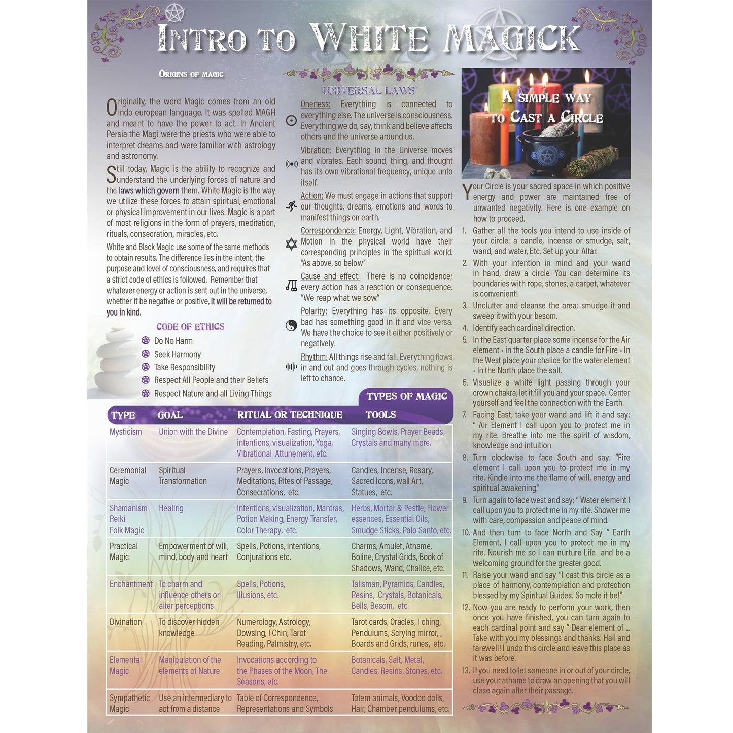 Charter into the White Magik English only (37319)
