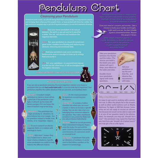 Charte Pendules Anglais (61275)